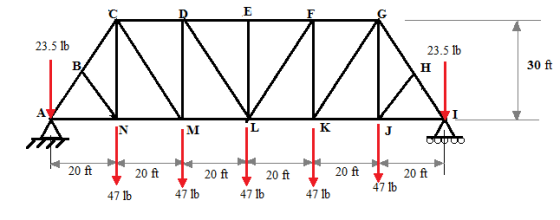 23.5 16 23.5 lb H 30 ft 20 ft 20 ft 20 ft 20 ft 20 ft 20 ft 47 16 47 1b 47 16 47 lb 47 1b