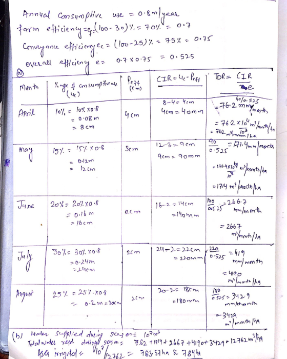 eaL 00 D (lo 一25) % 75% ~ O-7 onves.nce efh, ciery ec PV1A.au-Wutny e= o. 7 xo.75 =o.s2.5 Mm 二8cm ma cm - om m = 2667 Jal 34