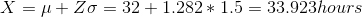 X = \mu +Z\sigma = 32+1.282*1.5 = 33.923 hours