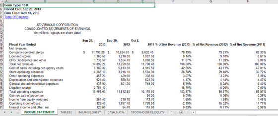 5 Form Type: 10-K 6 Period End: Sep 29, 2013 7 Date Filed: Nov 18, 2013 8 Table of Contents STARBUCKS CORPORATION CONSOLIDATE
