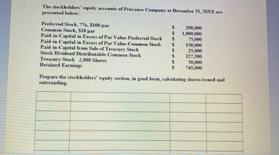 The stockholders equity accounts of Provance Company at December 31, 20XX are presented below: Preferred Stock, 7%, $100 par