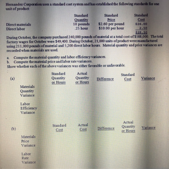 Hemandez Corporation uses a standard cost system and has established the following standards for one unit of product: Standard Quantity 10 pounds 25 hour Standard Cost $26.00 Price Direct materials Direct labor $2.60 per pound $10.00 per hour2.50 $28.50 During October, the company purchased 240,000 pounds of material at a total cost of $588,000. The total factory wages for October were $49,400. During October, 21,000 units ofproduct were manufactured using 211,000 pounds of material and 5,200 direct labor hours. Material quantity andprice variances are recorded when materials are used a. Compute the material quantity and labor efficiency variances. b. Compute the material price and labor rate variances. Show whether each of the above variances was either favorable or unfavorable. StandardActual Quantity QuantityDifferenceCost Variance or Hours Standard or Hours Materials Quantity Variance Labor Efficiency Variance Actual StandardActual Cost Difference aoursVariance Cost Materials Price Variance Labor Rate Variance