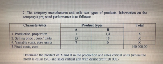 2. The company manufactures and sells two types of products. Information on the companys projected performance is as follows