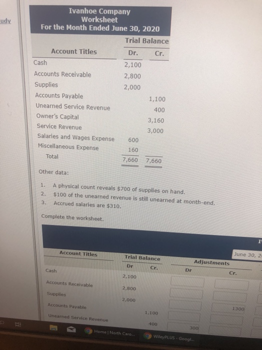 Ivanhoe Company Worksheet For the Month Ended June 30, 2020 Trial Balance Account Titles Dr. Cr. Cash 2,100 Accounts Receivab