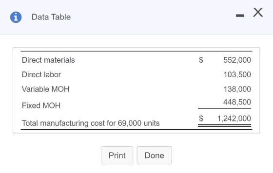 - X i Data Table Direct materials $ 552,000 Direct labor 103,500 Variable MOH 138,000 448,500 Fixed MOH $ 1,242,000 Total man