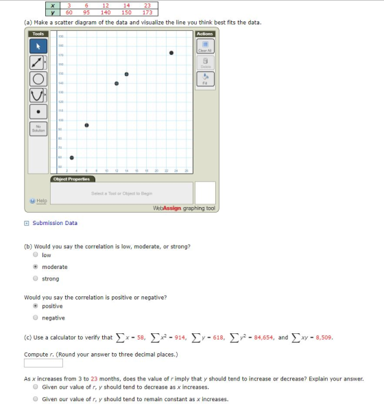 23 60 95 140 150 173 12 (a) Make a scatter diagram of the data and visualize the line you think best fits the data Tools Clea