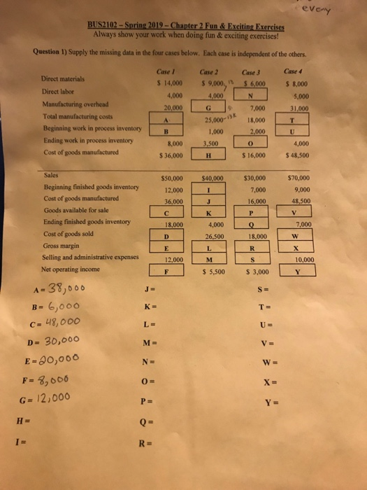 evony BUS2102-Spring 2019-Chapter 2 Fun &Exciting Exercises Always show your work when doing fun &exciting exercises Question 1) Supply the missing data in the four cases below. Each case is independent of the others Case 1Case 2Case 3 Case4 S 14,000$ 9,00o $ 6,000 $ 8,000 Direct materials Direct labor Manufacturing overhead Total manufacturing costs Beginning work in process inventory Ending work in process inventory Cost of goods manufactured 4,000 4,000 5,000 20,000 G 7,000 31,000 25,00018.000 1,000 2,000 4,000 $48,500 8,000 36,000 $ 16,000 Sales Beginning finished goods inventory Cost of goods manufactured Goods available for sale Ending finished goods inventory Cost of goods sold Gross margin Selling and administrative expenses Net operating income $50,000 $40,000 $30,000 $70,000 9,000 12,000 7,000 36,000 16,000 4,000 7,000 26.500 18,000 12,000 10,000 S 5,500 3,000 B- 6,000 C-48,00o D- 30,000 E-80,000 N- G- 12,000 H=