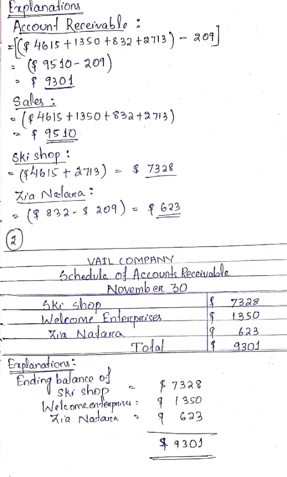 Explanations Account Receivable : =f($ 4615 +1350 +8 32 +2713 ) – 209] :($9510-209) of 9301 Salles : 784615 +13507832 +2713)