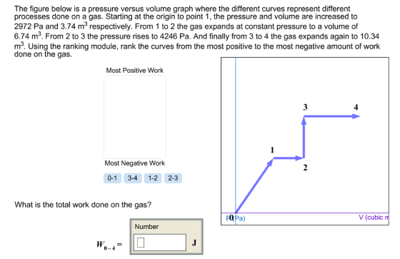 The figure below is a pressure versus volume graph where the different curves represent different processes done on a gas. Starting at the origin to point 1, the pressure and volume are increased to 2972 Pa and 3.74 m3 respectively. From 1 to 2 the gas expands at constant pressure to a volume of 6.74 m3. From 2 to 3 the pressure rises to 4246 Pa. And finally from 3 to 4 the gas expands again to 10.34 m3. Using the ranking module, rank the curves from the most positive to the most negative amount of work done on the gas. Most Positive Work Most Negative Work 0-1 3-4 1-2 2-3 What is the total work done on the gas? FOPa) V (cubic m Number 0-4