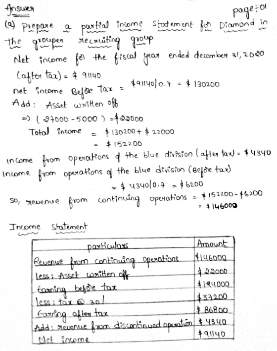 Page;o partial tax income stod ement for Diamond in Answer (2) Prepare a the groupen sie suiting group Net income for the fis
