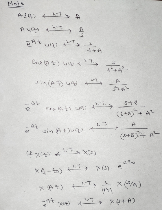 A Note ASA) & ht: Aug & T. e Atua) 2 STA CORAZ) Uw This sin (A) ut <htig STAZ - ßt e cos (At) LA) 2 StB (STB)²+ A² e Bt vin (