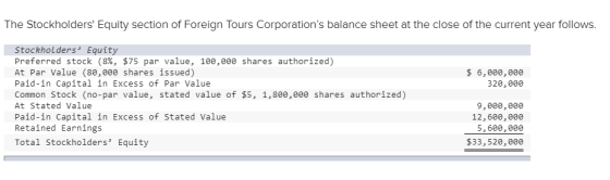 The Stockholders Equity section of Foreign Tours Corporations balance sheet at the close of the current year follows. $ 6,0