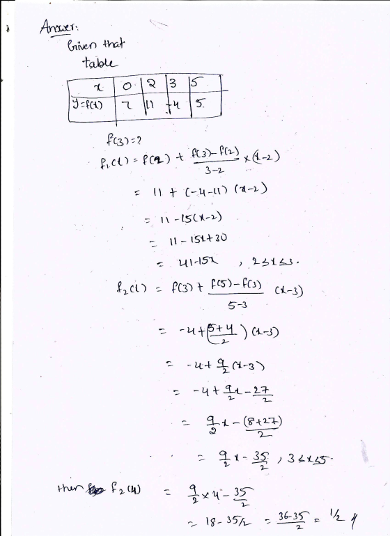 Answers Given that table x 012 3 15. I 9=f(1) 12 14 15.]. f(3) =2 f.cx) = f (2) + f(3) = f(2) (-2) 3-2 = !!. t .(-4-10) (0-2)