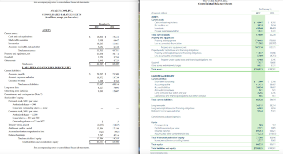 See accompanying notes to consolidated financial statements. War IIALL SLULES, HIIL. Consolidated Balance Sheets As of Januar