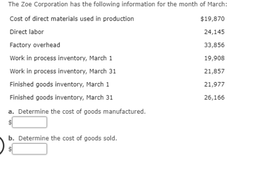 The Zoe Corporation has the following information for the month of March: Cost of direct materials used in production $19,870