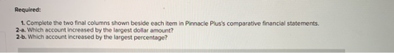 Required: 1. Complete the two final columns shown beside each item in Pinnacle Pluss comparative financial statements, 2-a.