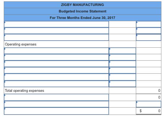 ZIGBY MANUFACTURING Budgeted Income Statement For Three Months Ended June 30, 2017 Operating expenses Total operating expenses
