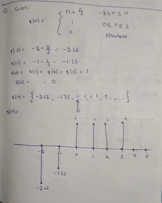 ven, x(n)- 0 Elesuhe se 4)O 1(n)- 2 34 s 一1.33 2.66