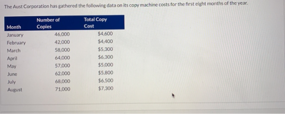 The Aust Corporation has gathered the following data on its copy machine costs for the first eight months of the year. Month