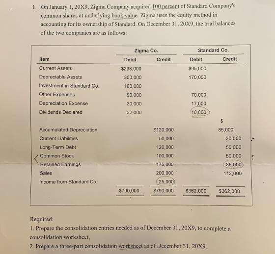 1. On January 1, 20X9, Zigma Company acquired 100 percent of Standard Companys common shares at underlying book value. Zigma