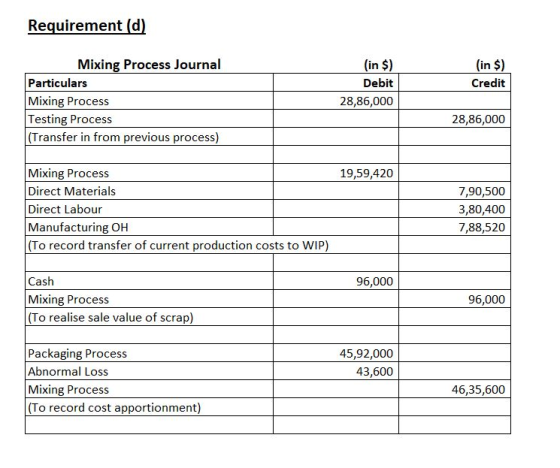 Requirement (d) Mixing Process Journal Particulars Mixing Process Testing Process (Transfer in from previous process) (in $)