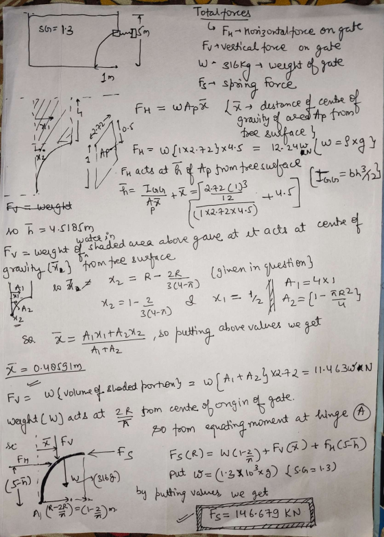SG=13 T Fungsm Total forces G Fr Horizontal force on gate fut vertical force on 1m Esn spring force 272 10.5 free surface } 1