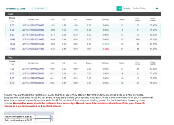 November 27, 2015 h The Money Straddle Lookup Option Strike Contract Name 8.00 9.00 9.50 10.00 10.50 11.00 JCP151127C00008000 1 JCP151127C00009000 0.98 JCP151127C00009500 0 ЈСР151127С00010000 JCP151127C00010500 0.28 JCP151127C00011000 79 100 0.69 0.44 0.26 0.15 1.89 1.10 0.78 0.48 0.29 0.18 0.00 0.00 0.00 0.00 0.03 0.01 000% 0.00% 000% 000% 1200% -5.88% 56 45% 51.95% 50 00% 45.12% 43.75% 44.34% 1.62 0.74 13 24 19 51 0.40 105 0.16 41 Strike Contract Name 7.00 8.50 9.00 9.50 JCP151127P00007000 0.06 JCP151127P00008500 0.31 ЈСР151127Р00009000 0.41 JCP151127P00009500 0 0.03 0.18 0.29 0.47 0.08 021 0.33 0.50 0.00 0.00 0.00 0.00 0.00% 000% 0.00% 0.00% 24 24 67 58% 53 1396 50.20% 49 22% 0.65 32 Assume you purchased the right to sell 2,900 shares of JCPenney stock in November 2015 at a strike price of $7.00 per share Suppose the stock sells for $6.50 per share immediately before your options expiration. What is the rate of return on your investment? What is your rate of return if the stock sells for $8.00 per share? Assume your holding period for this investment is exactly three months. (A negative value should be Indicated by a minus slgn. Do not round intermediate calculatlons. Enter your 3-month returns as a percent rounded to 2 decimal places.) Return on investment at $6.50 Return on investment at $8.00