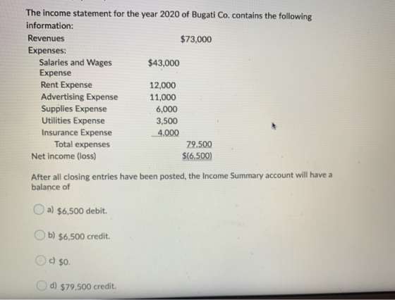 The income statement for the year 2020 of Bugati Co. contains the following information: Revenues $73,000 Expenses: Salaries
