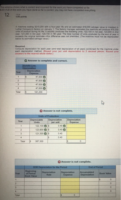 The window shows what is correct and incorrect for the work you have come sota Even if all of the work you have done so far i