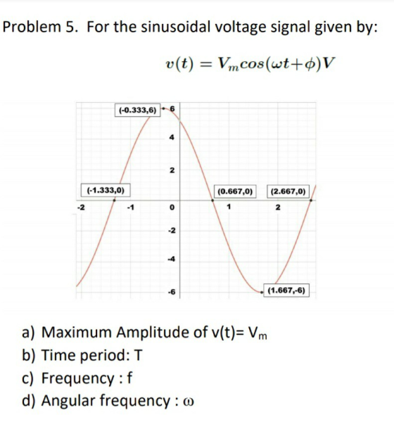 Problem 5. For the sinusoidal voltage signal given by: v(t) = Vmcos(wt+o)V (-0.333,6) - (-1.333,0) (0.667,0) (2.667,0) (1.667