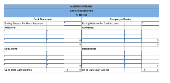 MARTIN COMPANY Bank Reconciliation Bank Statement At May 31 Companys Books Ending Balance Per Cash Account Ending Balance Pe