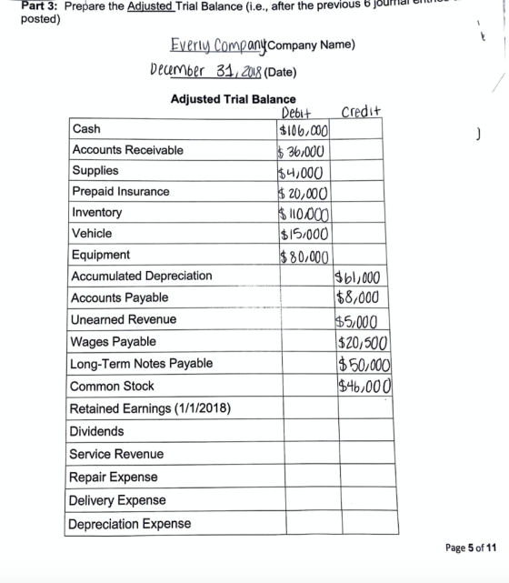 t ) Part 3: Prepare the Adjusted Trial Balance (i.e., after the previous 6 jour posted) Everly Company Company Name) December