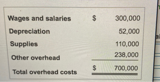 Wages and salaries $ 300,000 52,000 Depreciation Supplies a 110,000 238,000 Other overhead $ 700,000 Total overhead costs