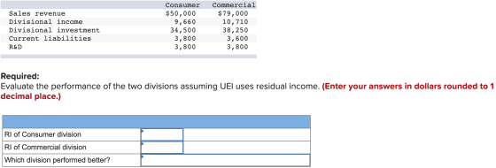 Commercial Consumer $79,000 10,710 38,250 3,600 3,800 Sales revenue $50,000 9,660 34,500 3,800 3,800 Divisional income Divisi