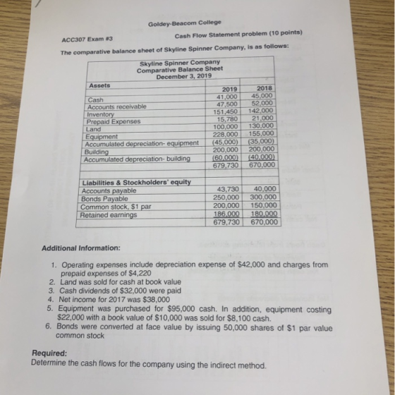 Goldey-Beacom College Cash Flow Statement problem (10 points) ACC307 Exam #3 The comparative balance sheet of Skyline Spinner
