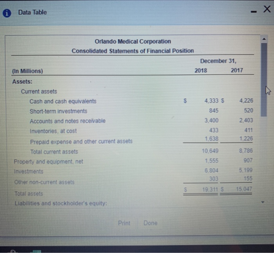 -X Data Table Orlando Medical Corporation Consolidated Statements of Financial Position December 31, 2017 2018 (In Millions)