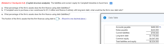 (Related to Checkpoint 4.2) (Capital structure analysis) The liabilities and owners equity for Campbell Industries is found