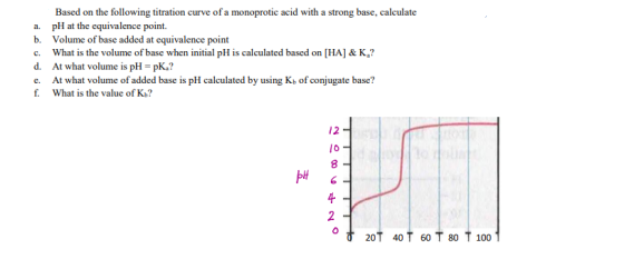 Based on the following titration curve of a monoprotic acid with a strong base, calculate a. pH at the equivalence point. b.