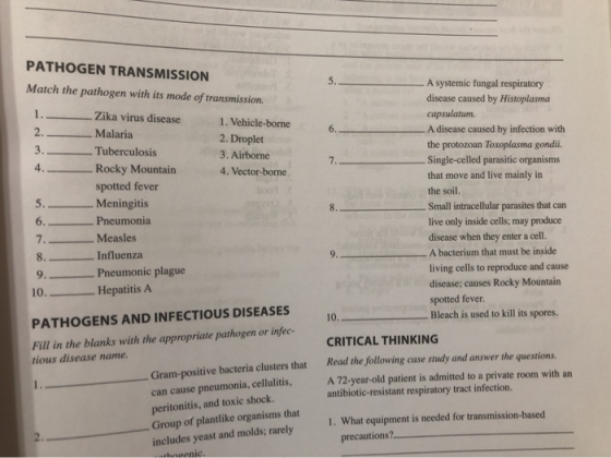 PATHOGEN TRANSMISSION Match the pathogen with its mode of transmission. 1. - 2. — 1. Vehicle-borne 2. Droplet 3. Airborne 4.