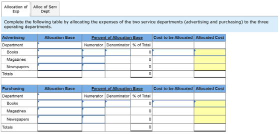 Allocation of Exp Alloc of Serv Dept Complete the following table by allocating the expenses of the two service departments (