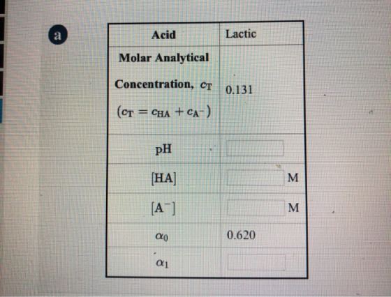 Acid Lactic Molar Analytical Concentration, CT 0.131 (or = Cha + ca-) pH (HA) [A-] aco 0.620 01