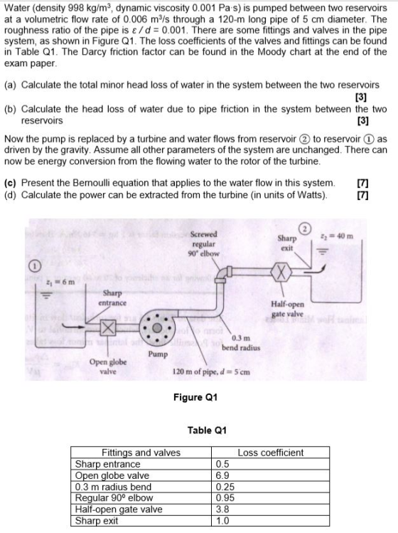 Water (density 998 kg/mº, dynamic viscosity 0.001 Pa s) is pumped between two reservoirs at a volumetric flow rate of 0.006 m