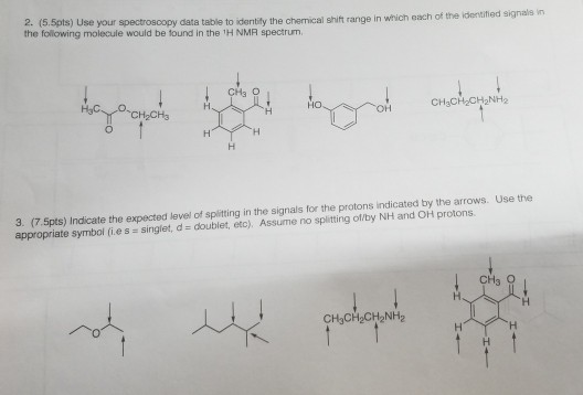 2. (5.5pts) Use your spectroscopy data table to identify the chemical shift range in which each of the identified signals in