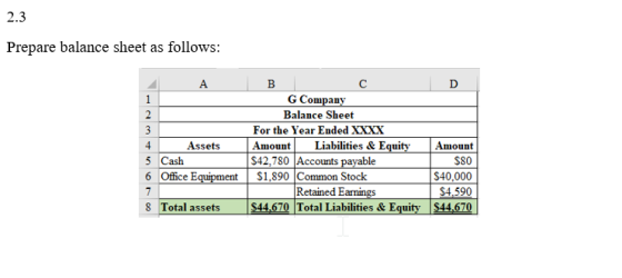 2.3 Prepare balance sheet as follows: в C G Company Balance Sheet 2 3 For the Year Ended XXXX Liabilities & Equity $42,780 Ac