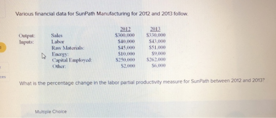 Various financial data for SunPath Manufacturing for 2012 and 2013 follow. 2012 $40,000 $10.000 $2.000 2013 Sales Labor Raw Materials: Energy Capital Employed: Other: $300,000 S330,000 $43.000 $45.000 $51.000 9,000 S250.000$262.000 $6,000 Output: ces What is the percentage change in the labor partial productivity measure for SunPath between 2012 and 2013? Multiple Choice