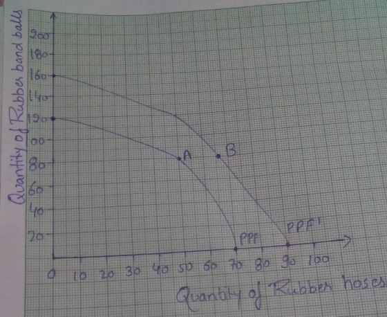 all Quantity of Rubber band O co 20 30 40 SP 6o 70 go go 700 Guantity o Kibbes hoses