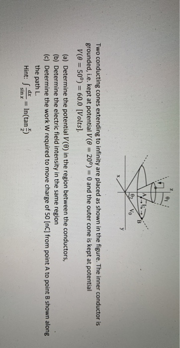 Two conducting cones extending to infinity are placed as shown in the figure. The inner conductor is grounded, i.e. kept at p