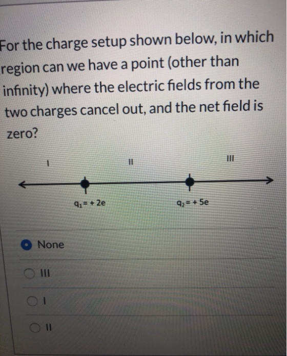 For the charge setup shown below, in which region can we have a point (other than infinity) where the electric fields from th