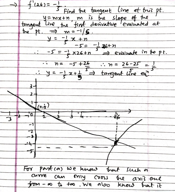 at this pt. line f(26) = -13 Find the tangent Tine y = matn m is the slope of the tangent the first denvative evaluated at t