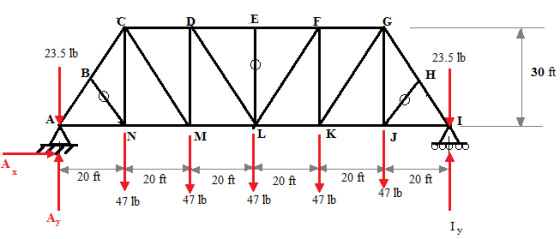 E 23.5 1b 23.5 16 H 30 ft I N M K Lupus X 20 ft 20 ft 20 ft 20 ft 20 ft 20 ft 47 16 47 16 47 16 47 lb 47 lb Ay y